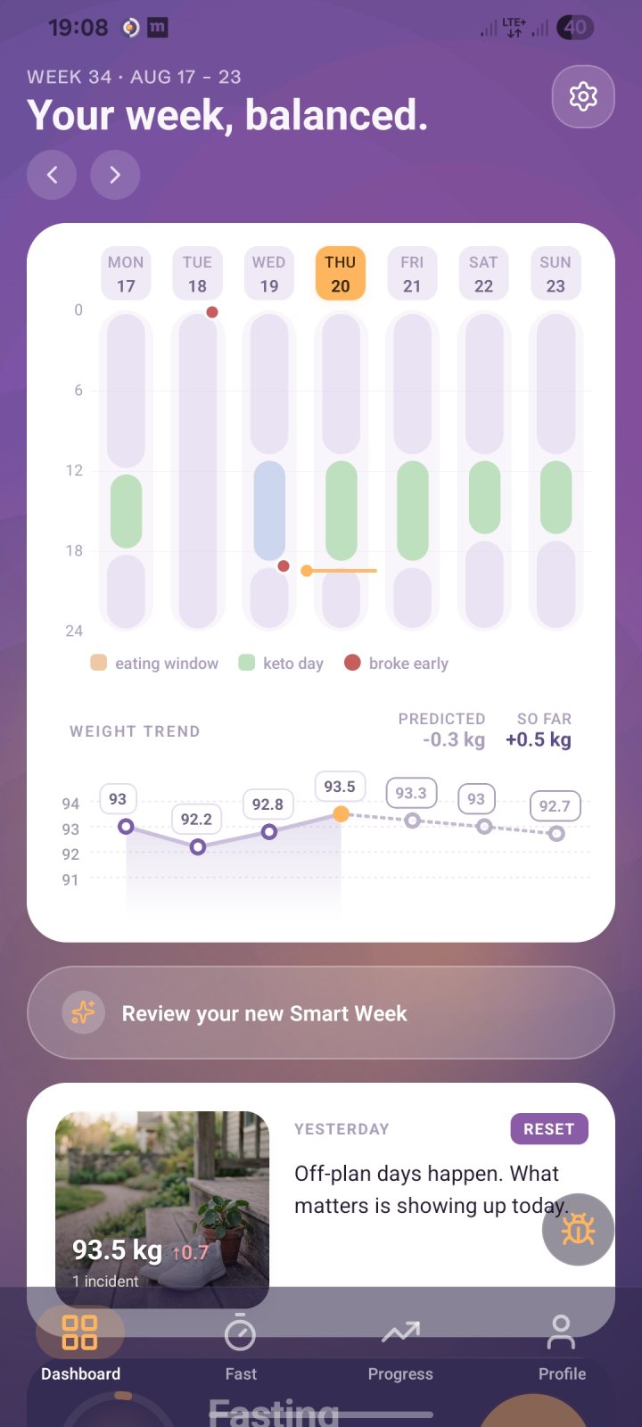Fasting Control dashboard