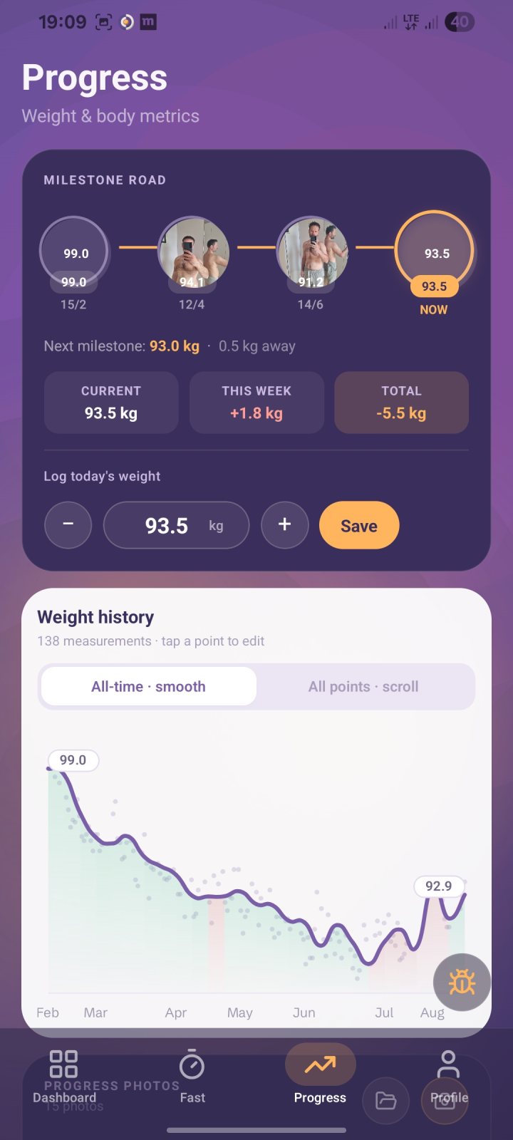 Progress — weight trend with breaks